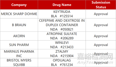 【藥研日報0323】亞盛FIC新藥獲兒童罕見病資格認定 | 綠葉抑郁癥新藥獲批焦慮III期臨床...