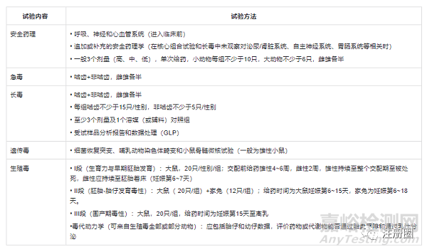 藥品研發(fā)策略和中美歐審評(píng)關(guān)注點(diǎn)