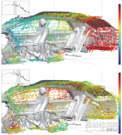 汽車面板的噪聲貢獻(xiàn)量分析