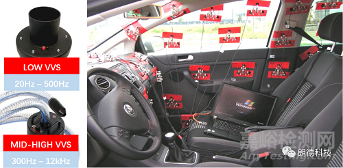 汽車面板的噪聲貢獻(xiàn)量分析