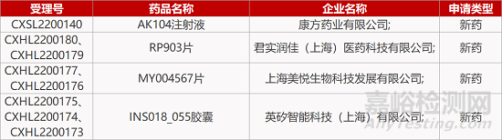 【藥研日報0324】維眸FIC新藥干眼癥II期臨床積極 | 石藥IgG4抗體關鍵臨床積極...
