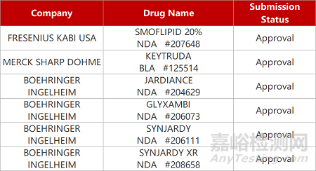 【藥研日報0324】維眸FIC新藥干眼癥II期臨床積極 | 石藥IgG4抗體關鍵臨床積極...