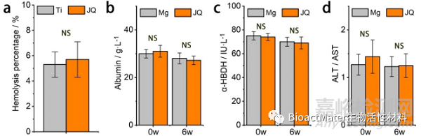 Mg-Sr-Ag合金在動物尿路植入模型中的生物相容性|Bioactive Materials