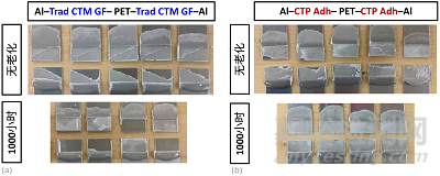 用于下一代CTP設(shè)計(jì)的導(dǎo)熱膠粘劑