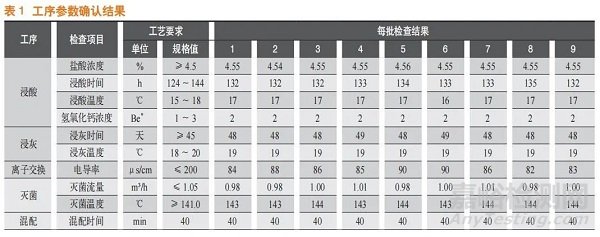 淺析膠囊用明膠持續(xù)性工藝確認(rèn)