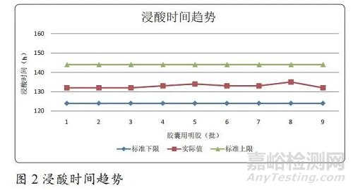 淺析膠囊用明膠持續(xù)性工藝確認(rèn)