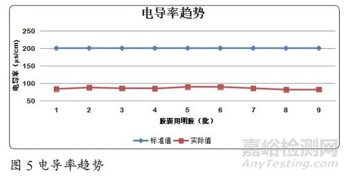 淺析膠囊用明膠持續(xù)性工藝確認(rèn)
