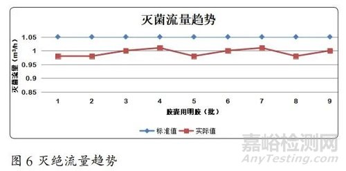淺析膠囊用明膠持續(xù)性工藝確認(rèn)