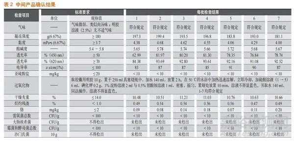 淺析膠囊用明膠持續(xù)性工藝確認(rèn)
