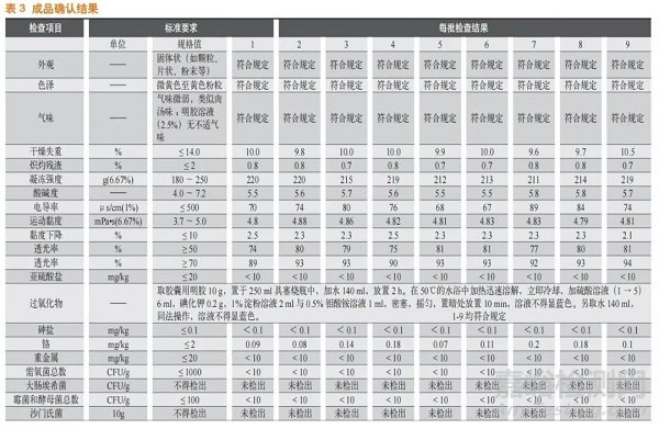 淺析膠囊用明膠持續(xù)性工藝確認(rèn)
