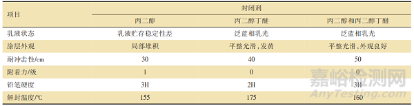 固化劑對陰極電泳涂料性能的影響研究
