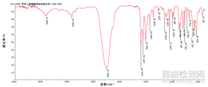 固化劑對陰極電泳涂料性能的影響研究