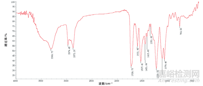 固化劑對陰極電泳涂料性能的影響研究