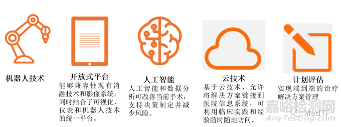 Epione:腫瘤介入機器人獲FDA批準(zhǔn)