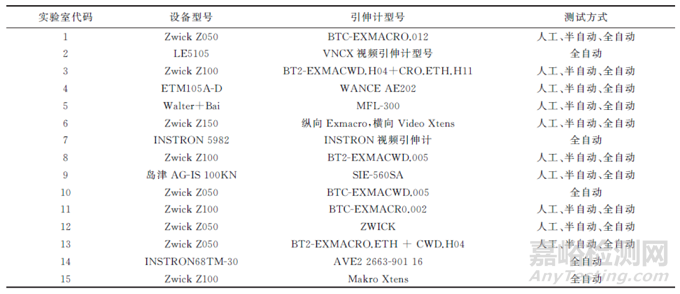 ISO 10113:2020標準中若干技術問題的驗證