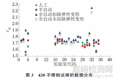ISO 10113:2020標準中若干技術問題的驗證