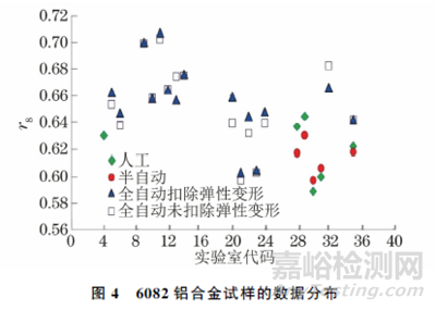 ISO 10113:2020標準中若干技術問題的驗證