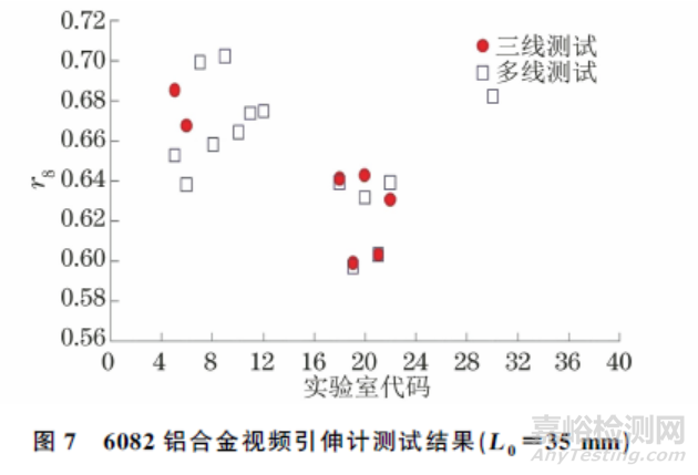 ISO 10113:2020標準中若干技術問題的驗證