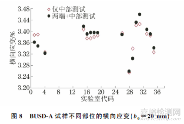 ISO 10113:2020標準中若干技術問題的驗證