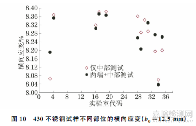 ISO 10113:2020標準中若干技術問題的驗證