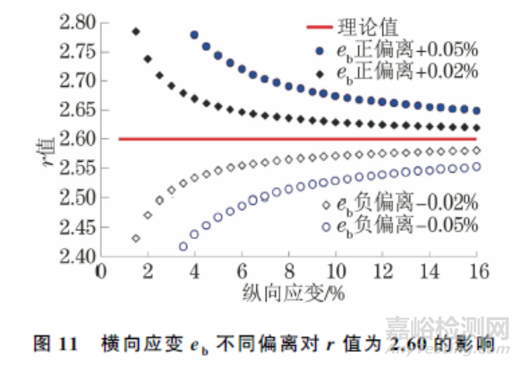 ISO 10113:2020標準中若干技術問題的驗證