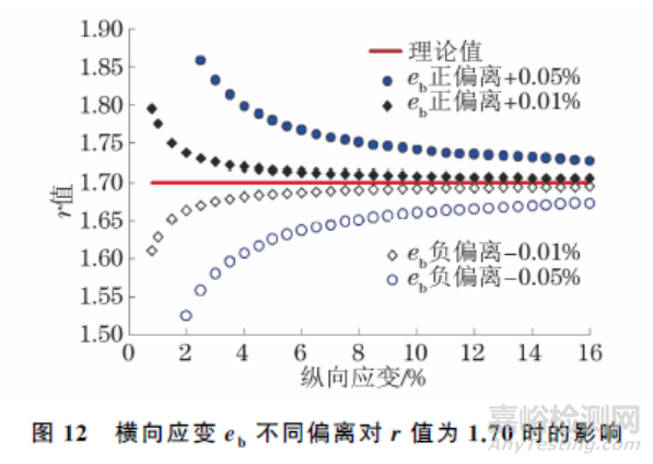 ISO 10113:2020標準中若干技術問題的驗證