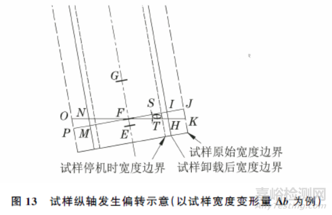ISO 10113:2020標準中若干技術問題的驗證
