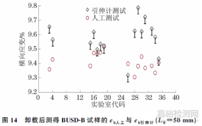 ISO 10113:2020標準中若干技術問題的驗證