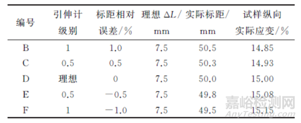 ISO 10113:2020標準中若干技術問題的驗證