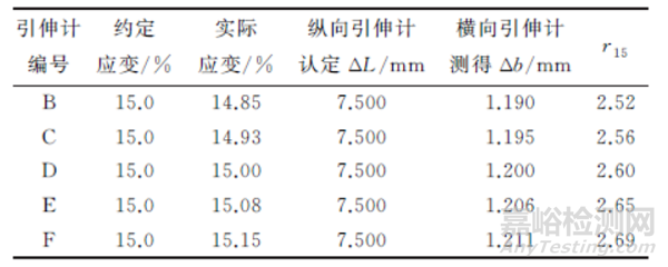 ISO 10113:2020標準中若干技術問題的驗證