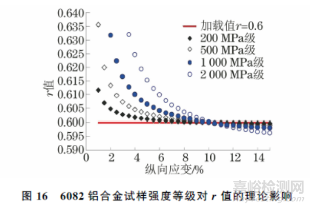 ISO 10113:2020標準中若干技術問題的驗證