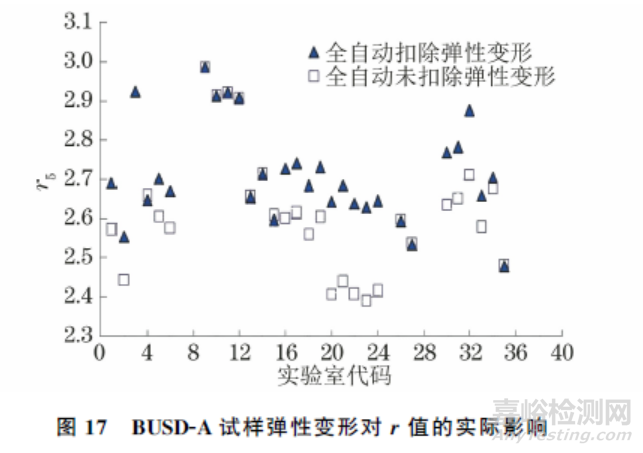 ISO 10113:2020標準中若干技術問題的驗證