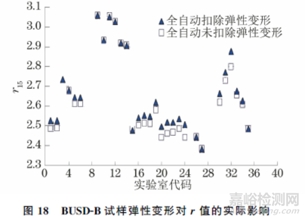 ISO 10113:2020標準中若干技術問題的驗證