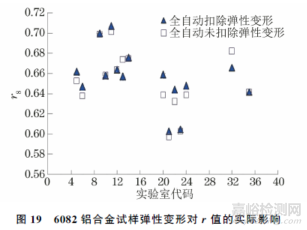 ISO 10113:2020標準中若干技術問題的驗證
