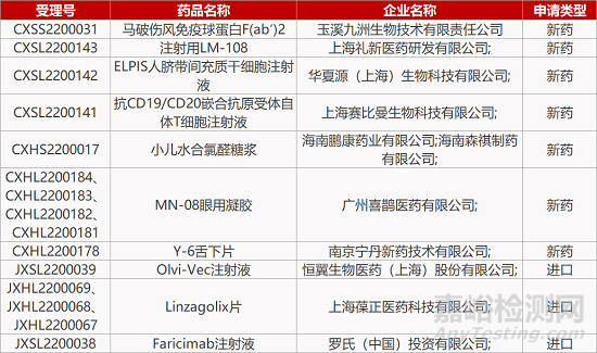 【藥研日報0325】上海輝啟RORγt抑制劑獲批臨床 | 泰格兒童高磷血癥新藥擬納入優(yōu)先審評...