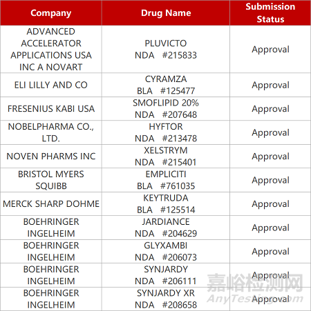 【藥研日報0325】上海輝啟RORγt抑制劑獲批臨床 | 泰格兒童高磷血癥新藥擬納入優(yōu)先審評...