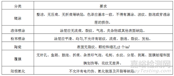 醫(yī)用潔凈室裝飾材料的通用要求和使用技術(shù)要求