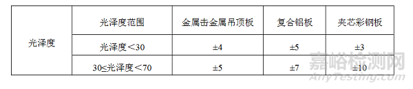 醫(yī)用潔凈室裝飾材料的通用要求和使用技術(shù)要求