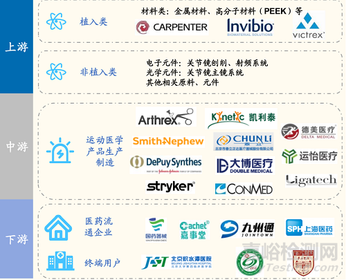 國內(nèi)運動醫(yī)學(xué)市場競爭現(xiàn)狀及主要企業(yè)盤點