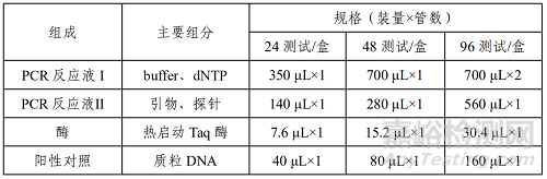 艾米森研發(fā)的醫(yī)療器械“SDC2和TFPI2基因甲基化聯(lián)合檢測試劑盒（熒光PCR法）”做了哪些研發(fā)實驗