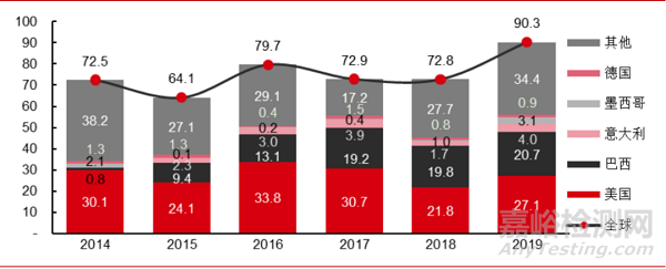 “填充時(shí)代”或邁入“再生時(shí)代”，再生類注射劑盤點(diǎn)