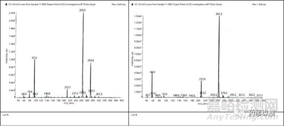 藥片出現(xiàn)黑點案例分析