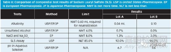 藥片出現(xiàn)黑點案例分析