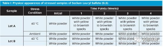 藥片出現(xiàn)黑點案例分析