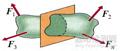 材料力學(xué)筆記之——內(nèi)力、應(yīng)力、應(yīng)變