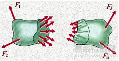 材料力學(xué)筆記之——內(nèi)力、應(yīng)力、應(yīng)變