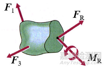 材料力學(xué)筆記之——內(nèi)力、應(yīng)力、應(yīng)變