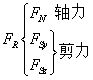 材料力學(xué)筆記之——內(nèi)力、應(yīng)力、應(yīng)變