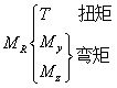材料力學(xué)筆記之——內(nèi)力、應(yīng)力、應(yīng)變