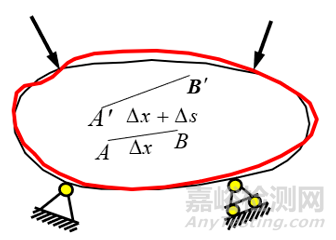 材料力學(xué)筆記之——內(nèi)力、應(yīng)力、應(yīng)變